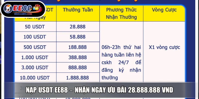 Nạp USDT EE88 – Nhận Ngay Ưu Đãi 28.888.888 VND